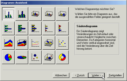 Diagramme Mit Microsoft Graph Access Im Unternehmen