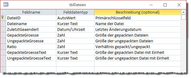 Tabelle zum Speichern der Dateiinformationen der Dateien aus dem Zip-Archiv