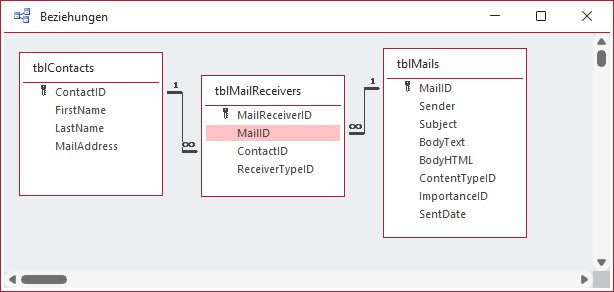 Die m:n-Beziehung zwischen den Tabellen tblContacts und tblMails