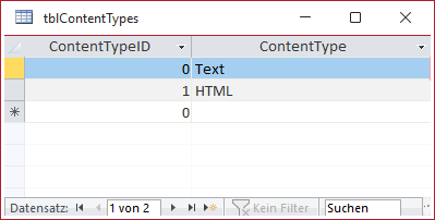 Die Tabelle tblContentTypes