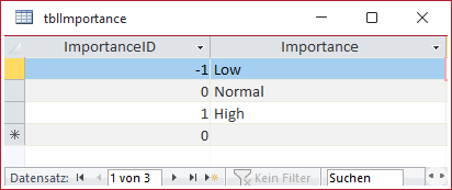 Die Tabelle tblImportance