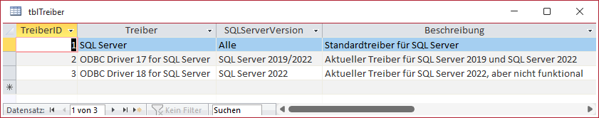 Die Tabelle tblTreiber