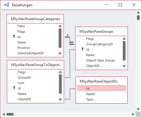 Die Tabellen im Beziehungen-Fenster