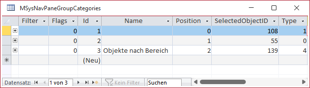 Die Tabellen zum Verwalten der Kategorien