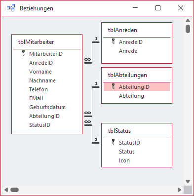 Datenmodell der Beispieldatenbank