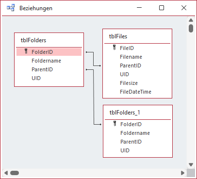 Beziehungen zwischen den Tabellen