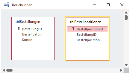 Tabellen der Beispieldatenbank