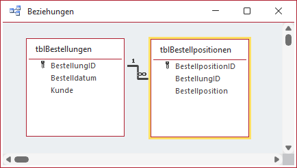 Erfolgreich hergestellte referenzielle Integrit&auml;t