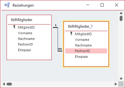 Reflexive Beziehung der Mitglieder