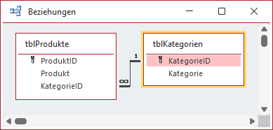 Das Datenmodell aus Kategorien und Produkten, verkn&uuml;pft &uuml;ber die KategorieID