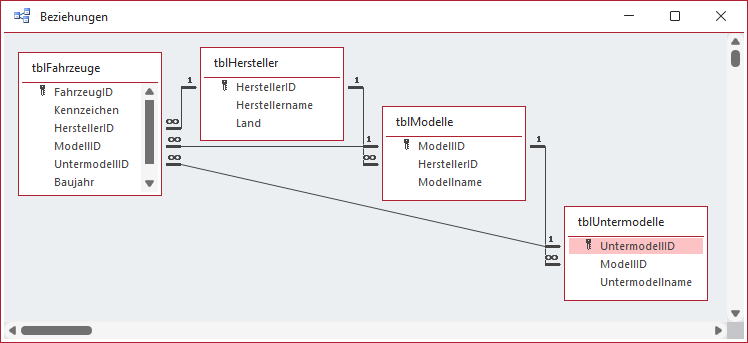 Datenmodell f&uuml;r mehrere abh&auml;ngige Auswahl-Steuerelemente